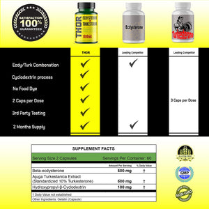 Thor Turkesterone 95% Ecdysterone Supplement 1000Mg. 120 Capsulas