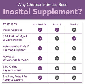 Intimate Rose Myo-Inositol & D-Chiro Inositol 120 Capsulas