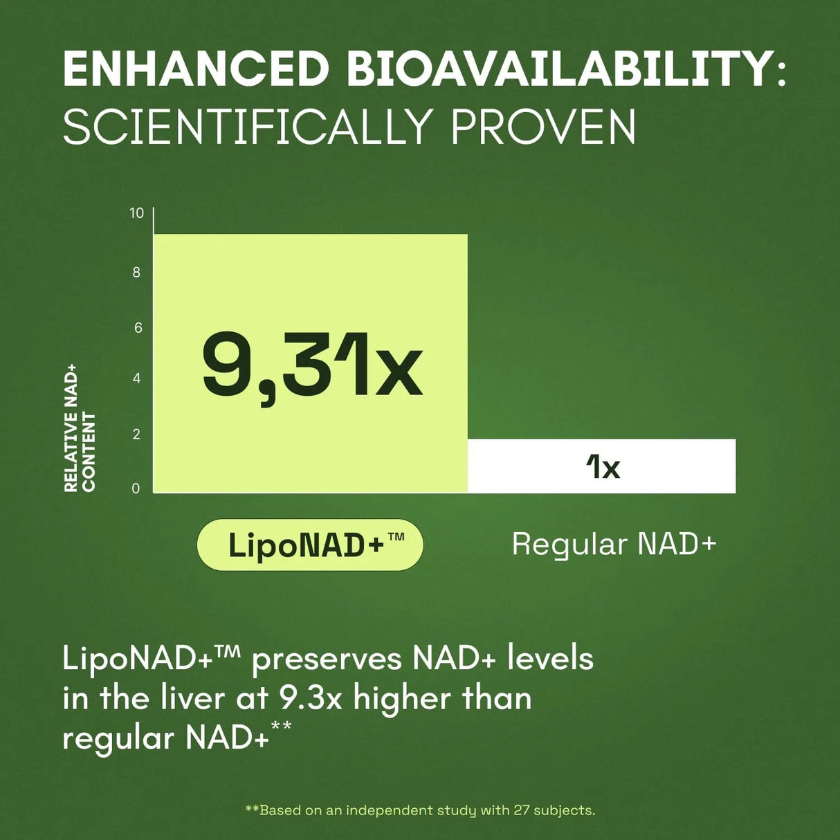 CATA-KOR - Cata-Kor NAD Liposomal NAD Supplement w/Resveratrol Nueva Imagen 60 Capsulas - The Red Vitamin MX - Suplementos Alimenticios - {{ shop.shopifyCountryName }}