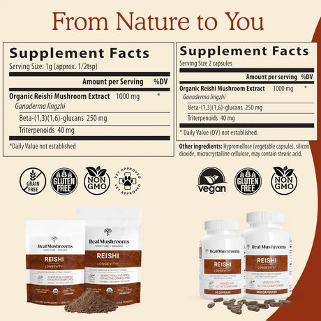 REAL MUSHROOMS - Real Mushrooms Reishi 90 Capsulas - The Red Vitamin MX - Suplementos Alimenticios - {{ shop.shopifyCountryName }}