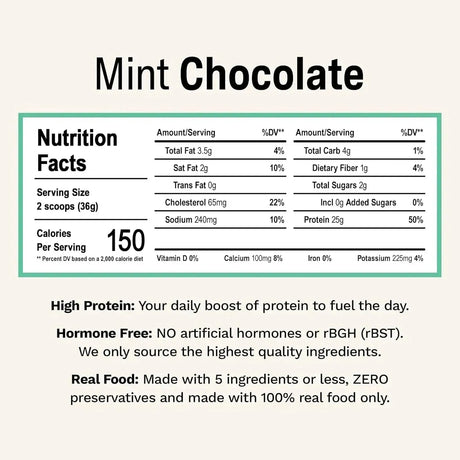 RISE - Rise Whey Protein Powder Grass Fed Mint Chocolate 1.1 Kg. - The Red Vitamin MX - Suplementos Alimenticios - {{ shop.shopifyCountryName }}