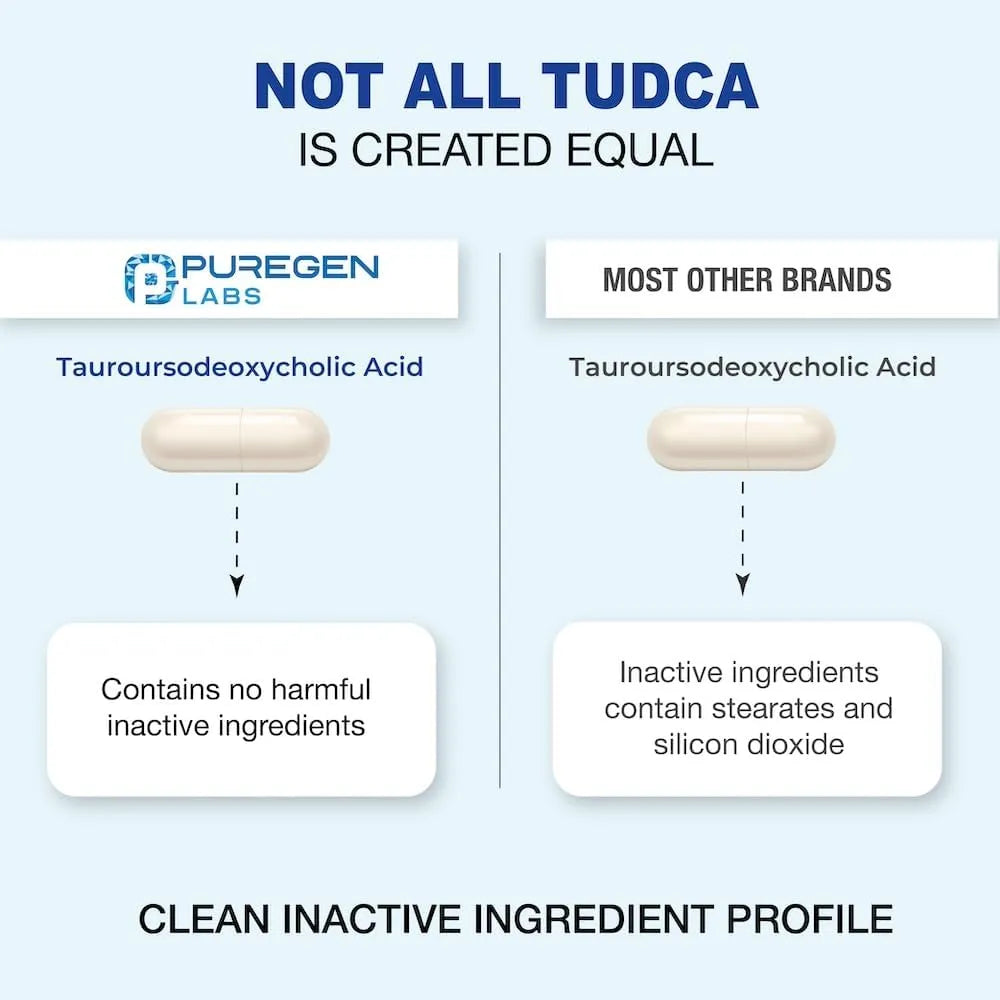 PUREGEN LABS - Puregen Labs TUDCA 500Mg. 60 Capsulas 2 Pack - The Red Vitamin MX - Suplementos Alimenticios - {{ shop.shopifyCountryName }}