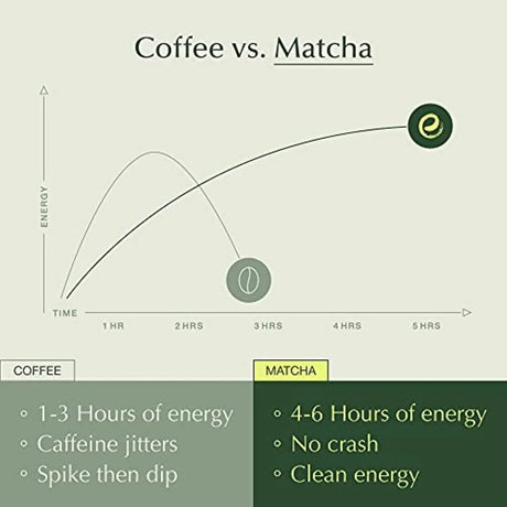 ENCHA - Encha Ceremonial Grade Matcha Powder 500Gr. - The Red Vitamin MX - Suplementos Alimenticios - {{ shop.shopifyCountryName }}