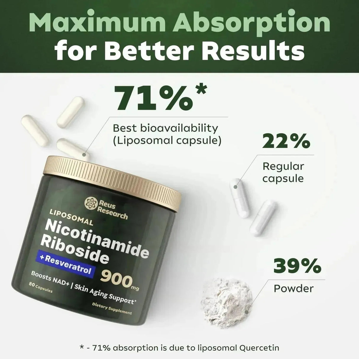 REUS RESEARCH - Reus Research Liposomal NAD Supplement Nueva Imagen 60 Capsulas - The Red Vitamin MX - Suplementos Alimenticios - {{ shop.shopifyCountryName }}