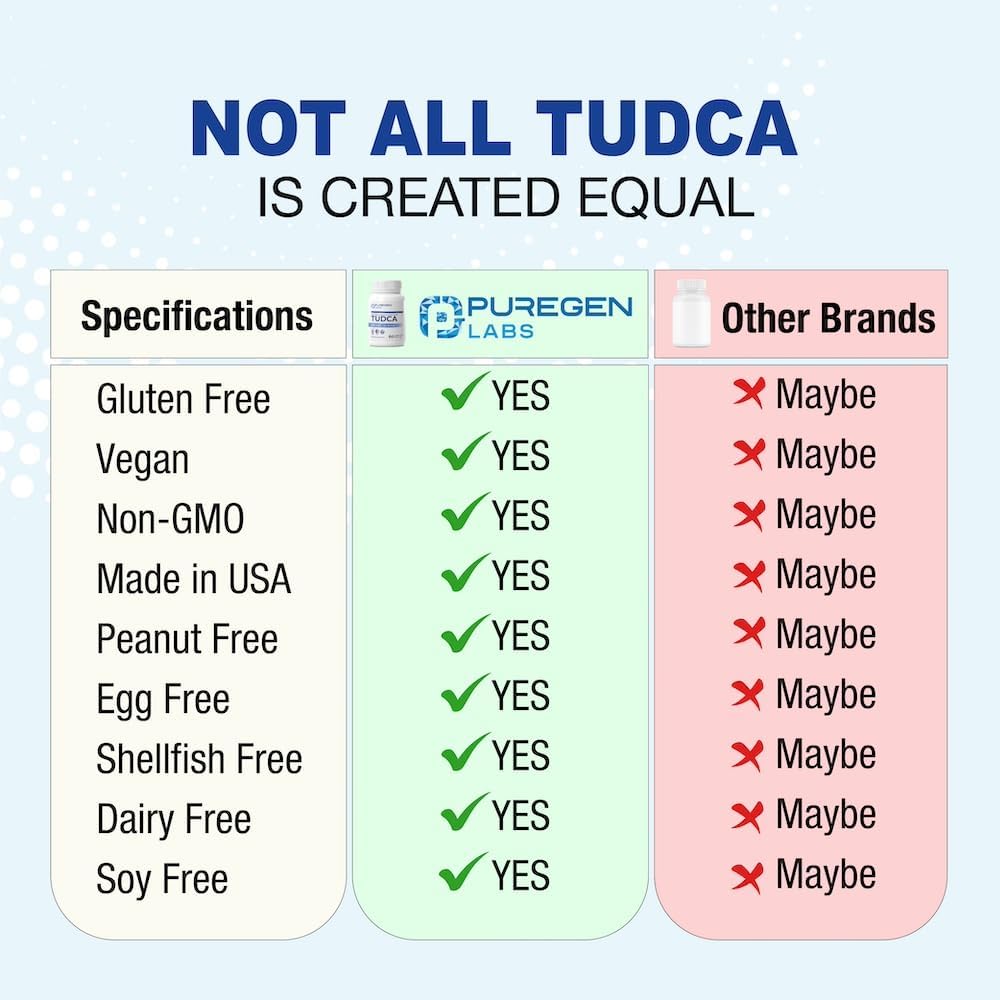 PUREGEN LABS - Puregen Labs TUDCA 500Mg. 60 Capsulas 2 Pack - The Red Vitamin MX - Suplementos Alimenticios - {{ shop.shopifyCountryName }}
