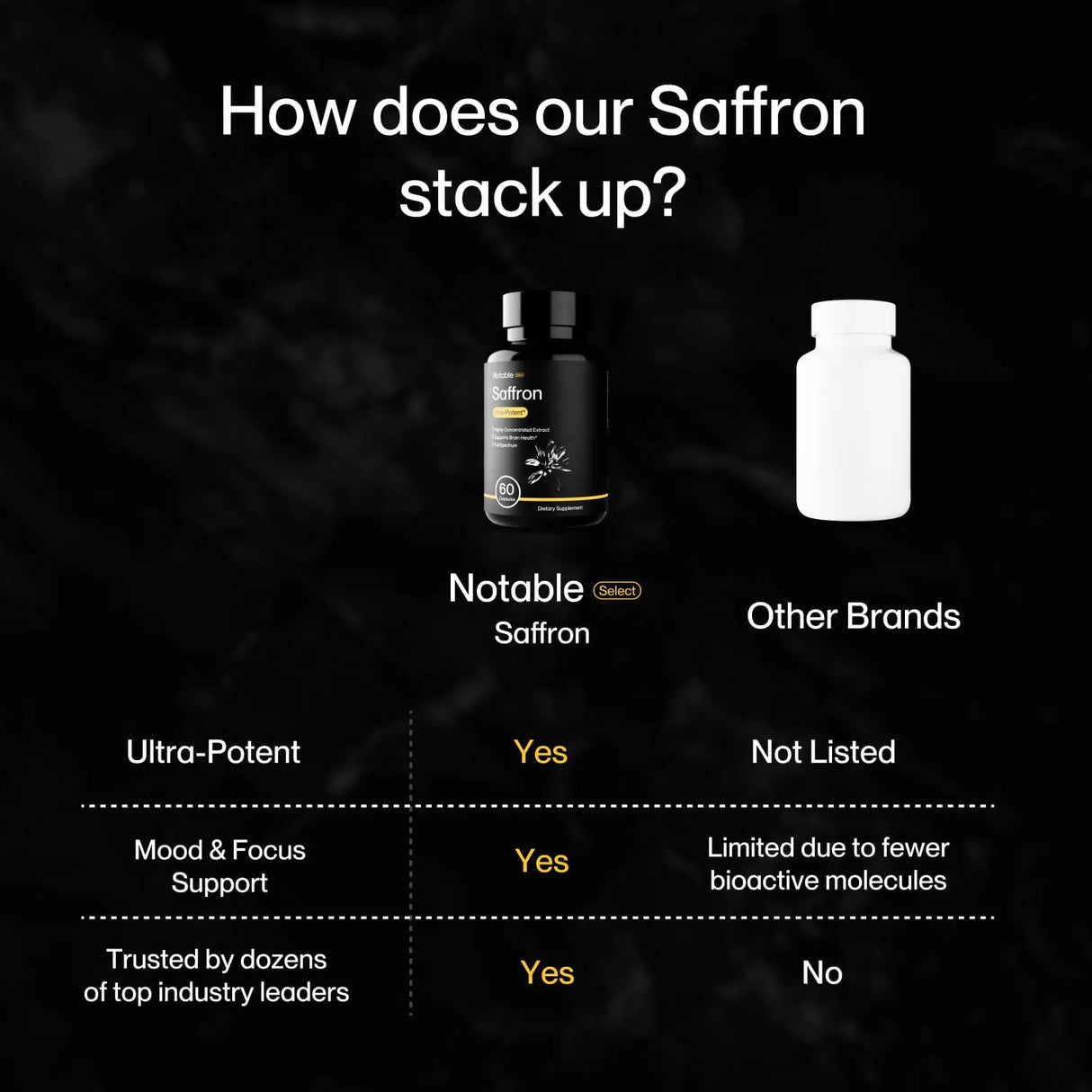 NOTABLE - Notable Ultra-Potent Saffron Extract 30Mg. 60 Capsulas - The Red Vitamin MX - Suplementos Alimenticios - {{ shop.shopifyCountryName }}