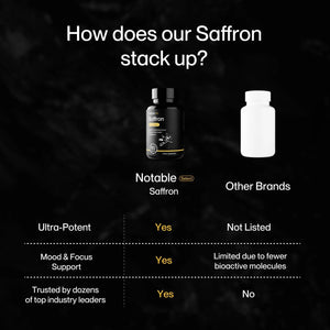 NOTABLE - Notable Ultra-Potent Saffron Extract 30Mg. 60 Capsulas - The Red Vitamin MX - Suplementos Alimenticios - {{ shop.shopifyCountryName }}