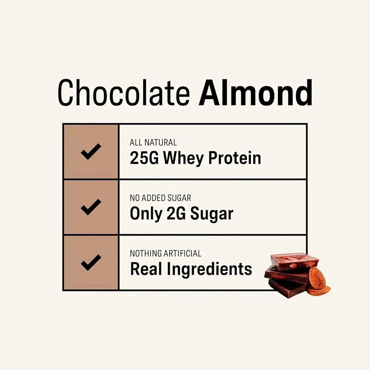 RISE - Rise Whey Protein Powder Grass Fed Chocolate Almond 1.1 Kg. - The Red Vitamin MX - Suplementos Alimenticios - {{ shop.shopifyCountryName }}