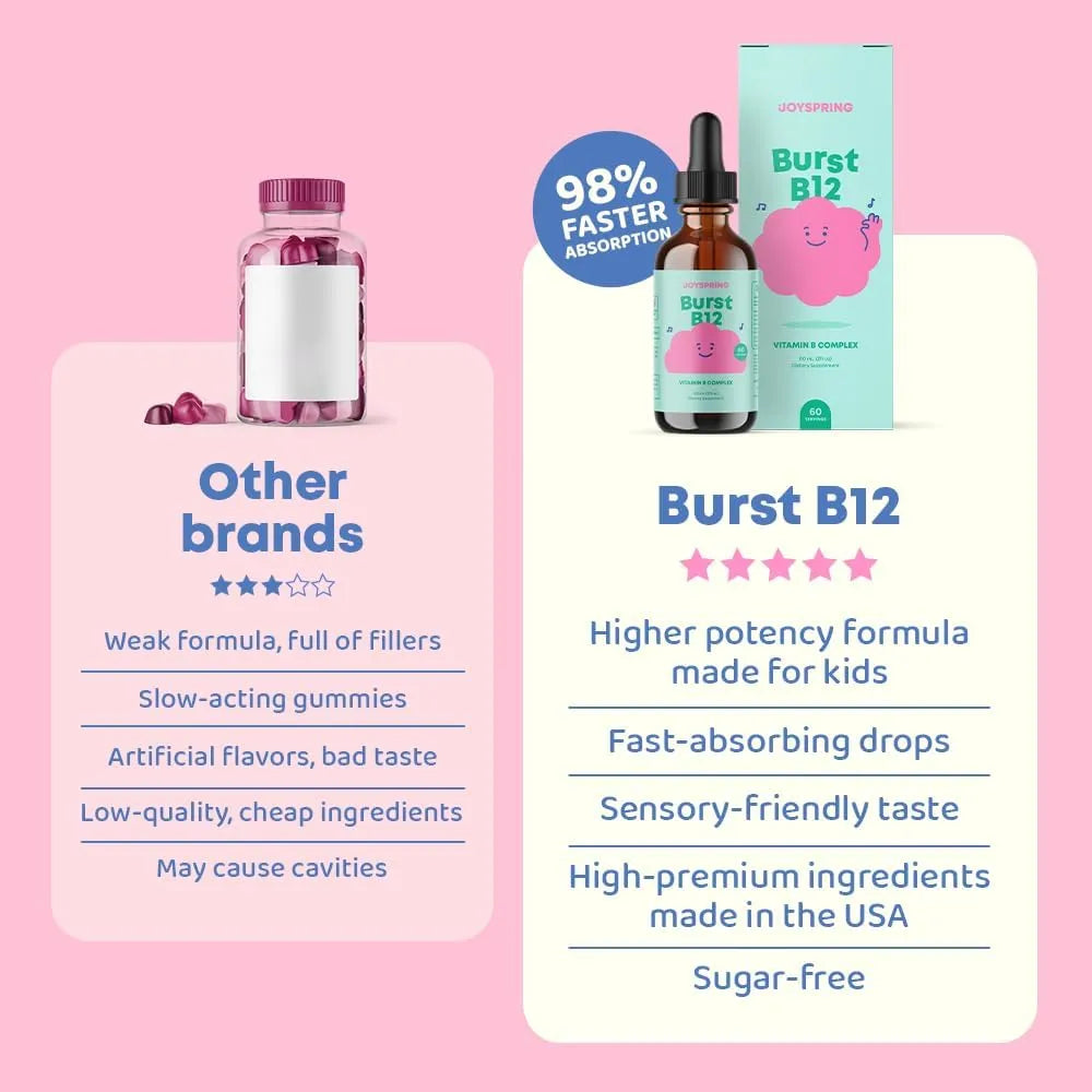 JOYSPRING - JoySpring Burst B12 Drops Vitamin B Complex for Kids 2 Fl.Oz. - The Red Vitamin MX - Suplementos Alimenticios - {{ shop.shopifyCountryName }}