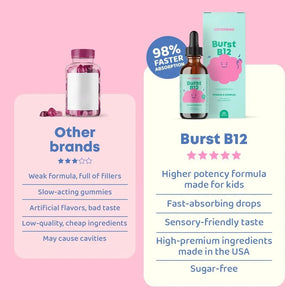 JOYSPRING - JoySpring Burst B12 Drops Vitamin B Complex for Kids 2 Fl.Oz. - The Red Vitamin MX - Suplementos Alimenticios - {{ shop.shopifyCountryName }}