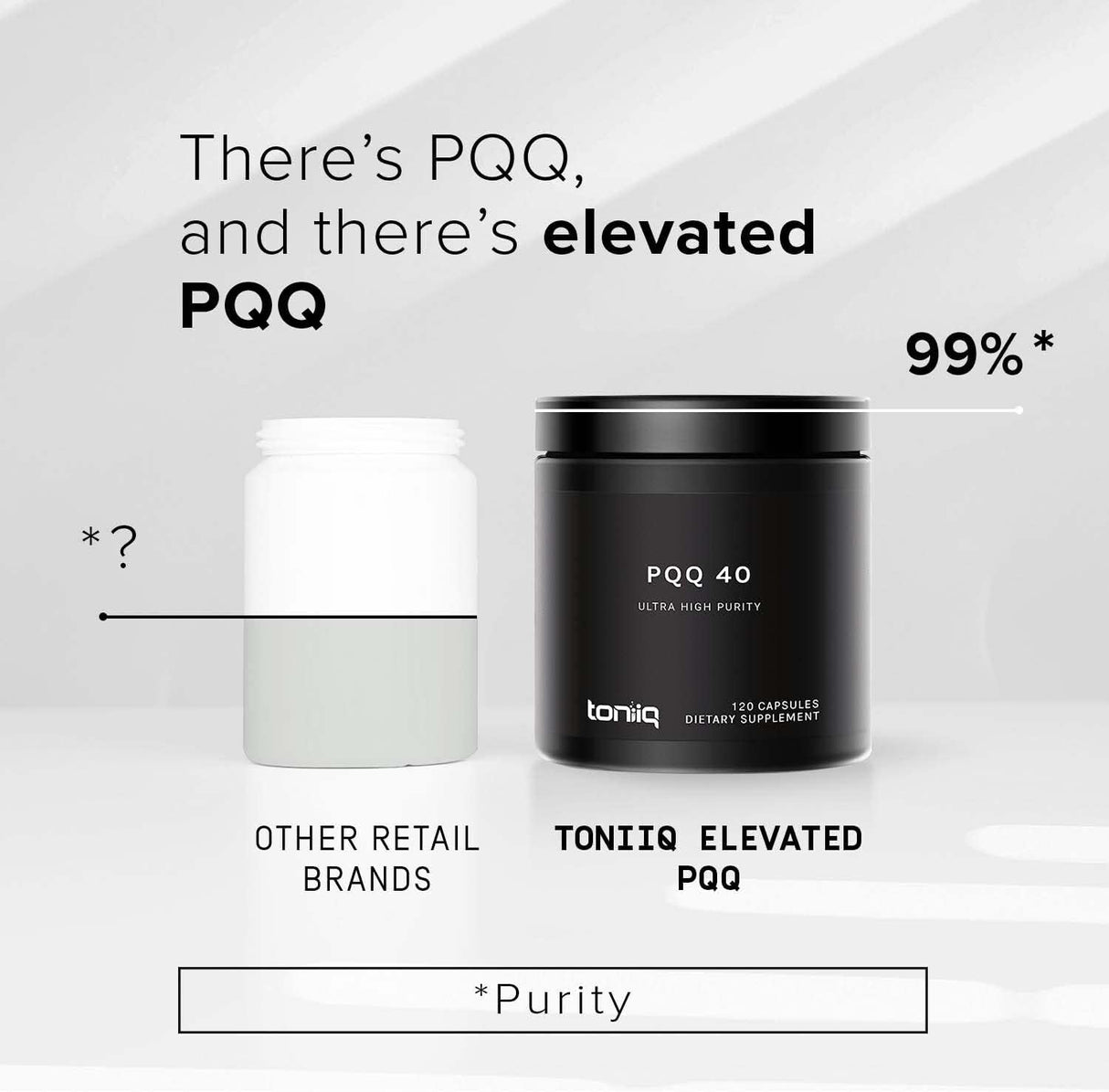 Toniiq Ultra High Purity PQQ 40Mg. 120 Capsulas