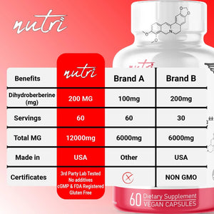 NATURE´S FUSIONS - Nature's Fusions Nutri Dihydroberberine 200Mg. 60 Capsulas - The Red Vitamin MX - Suplementos Alimenticios - {{ shop.shopifyCountryName }}