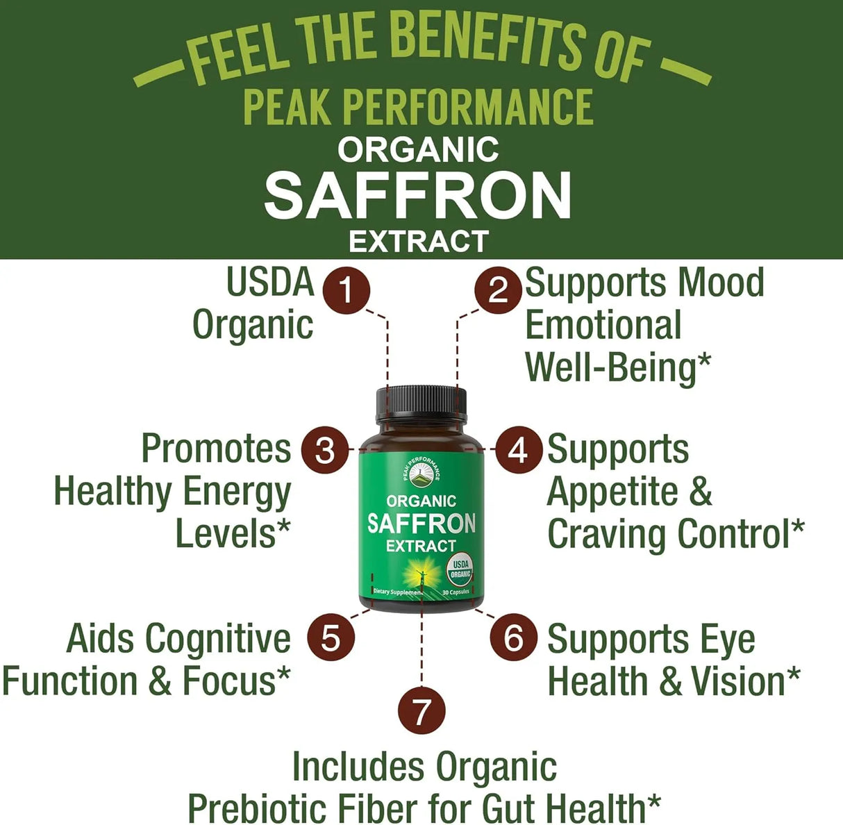 PEAK PERFORMANCE - Peak Performance Saffron 30 Capsulas - The Red Vitamin MX - Suplementos Alimenticios - {{ shop.shopifyCountryName }}