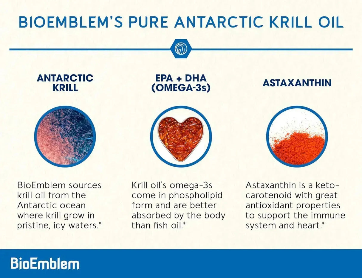 BIOEMBLEM - BioEmblem Antarctic Krill Oil 1000Mg. 60 Capsulas Blandas - The Red Vitamin MX - Suplementos Alimenticios - {{ shop.shopifyCountryName }}
