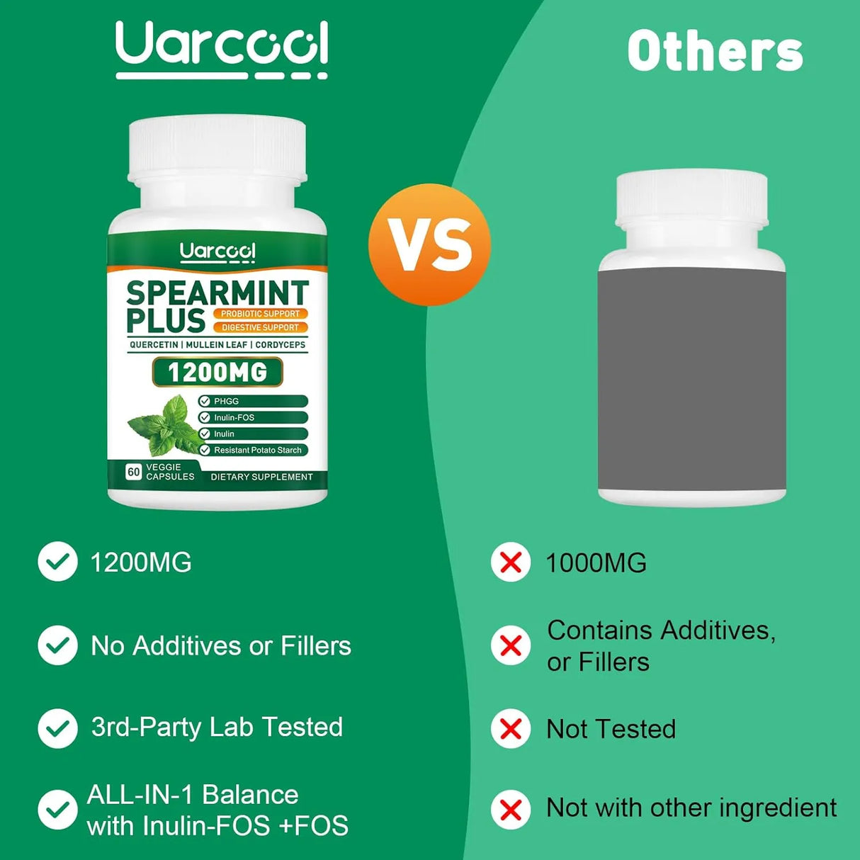UARCOOL - Uarcool Spearmint Plus 1200Mg. 60 Capsulas Blandas - The Red Vitamin MX - Suplementos Alimenticios - {{ shop.shopifyCountryName }}