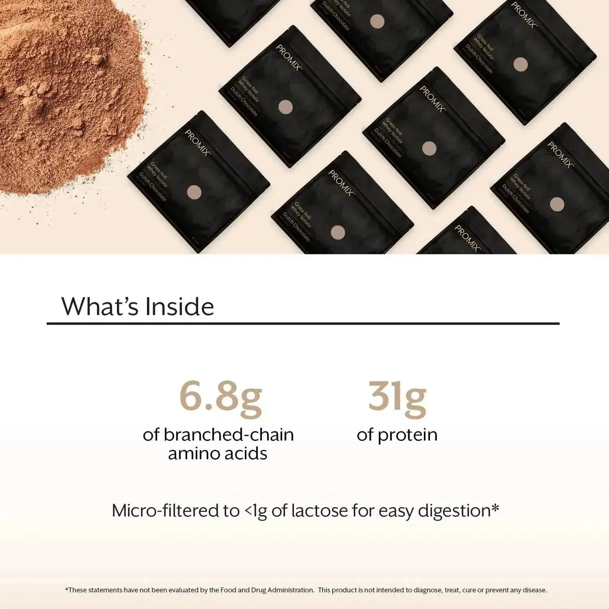 PROMIX - Promix Grass-Fed Whey Protein Isolate Powder Chocolate 2.5 Lbs. - The Red Vitamin MX - Suplementos Alimenticios - {{ shop.shopifyCountryName }}