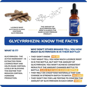 BIOMATRIX - BioMatrix Licorice Root Extract 2 Fl.Oz. - The Red Vitamin MX - Suplementos Alimenticios - {{ shop.shopifyCountryName }}