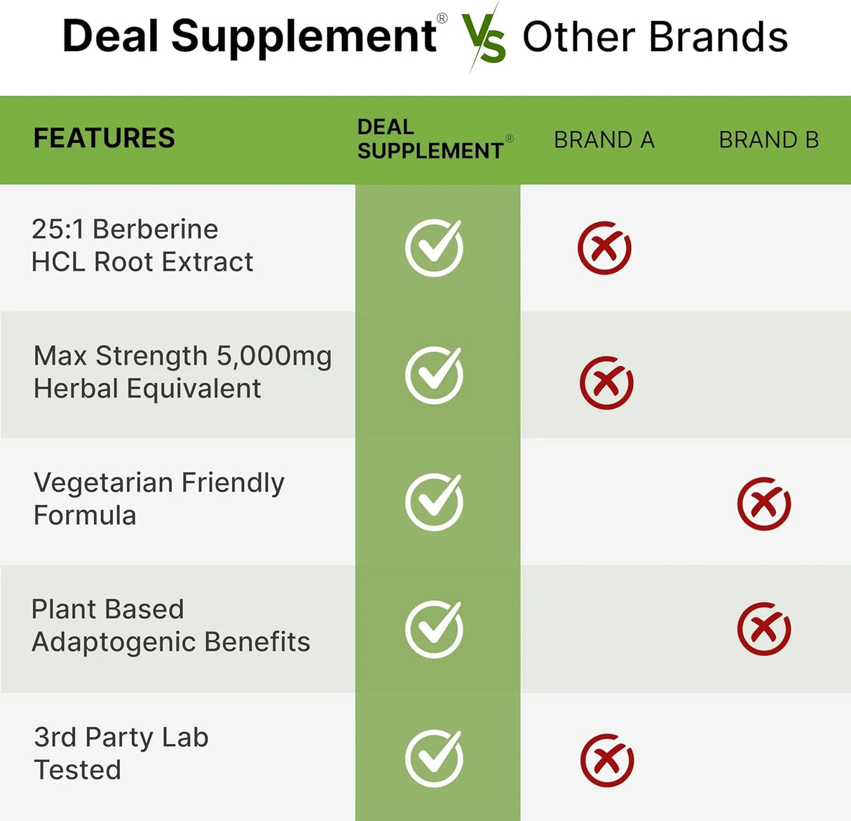 DEAL SUPPLEMENT - Deal Supplement Berberine Max 5,000Mg. 240 Capsulas - The Red Vitamin MX - Suplementos Alimenticios - {{ shop.shopifyCountryName }}