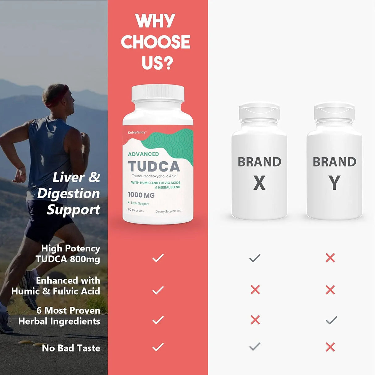 KONEFANCY - KoNefancy TUDCA Liver 1000Mg. 60 Capsulas 2 Pack - The Red Vitamin MX - Suplementos Alimenticios - {{ shop.shopifyCountryName }}