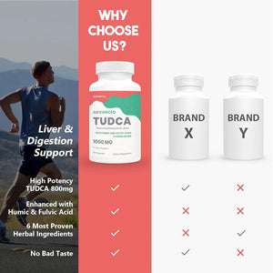 KONEFANCY - KoNefancy TUDCA Liver 1000Mg. 60 Capsulas 2 Pack - The Red Vitamin MX - Suplementos Alimenticios - {{ shop.shopifyCountryName }}