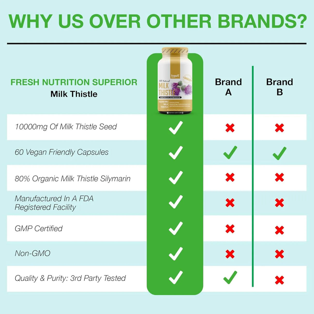 FRESH NUTRITION - Fresh Nutrition Milk Thistle 10,000Mg. 60 Capsulas - The Red Vitamin MX - Suplementos Alimenticios - {{ shop.shopifyCountryName }}