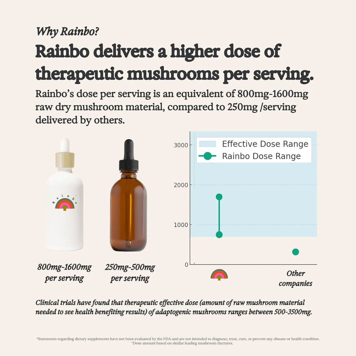 RAINBO - Rainbo Lion's Mane Mushroom Tincture 3.4 Fl.Oz. - The Red Vitamin MX - Suplementos Alimenticios - {{ shop.shopifyCountryName }}
