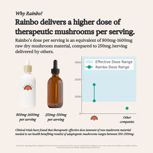 RAINBO - Rainbo Lion's Mane Mushroom Tincture 3.4 Fl.Oz. - The Red Vitamin MX - Suplementos Alimenticios - {{ shop.shopifyCountryName }}
