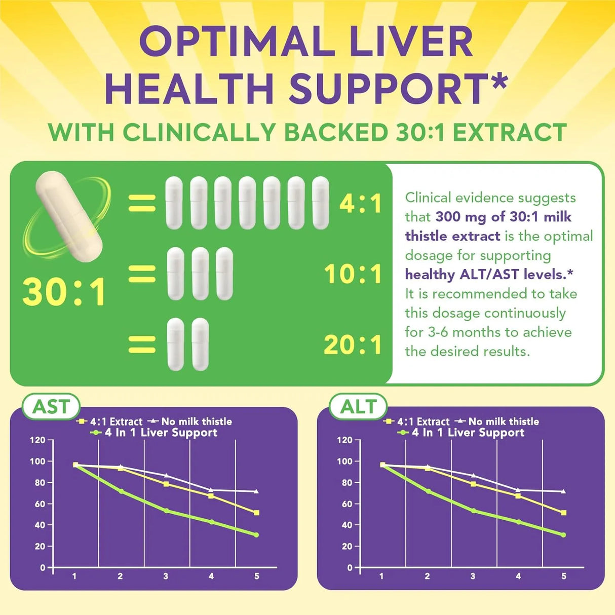 SUREBOUNTY - Surebounty 4-in-1 Milk Thistle Complex 90 Capsulas - The Red Vitamin MX - Suplementos Alimenticios - {{ shop.shopifyCountryName }}