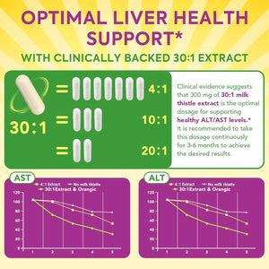SUREBOUNTY - Surebounty Organic Milk Thistle 9000Mg. 90 Capsulas - The Red Vitamin MX - Suplementos Alimenticios - {{ shop.shopifyCountryName }}