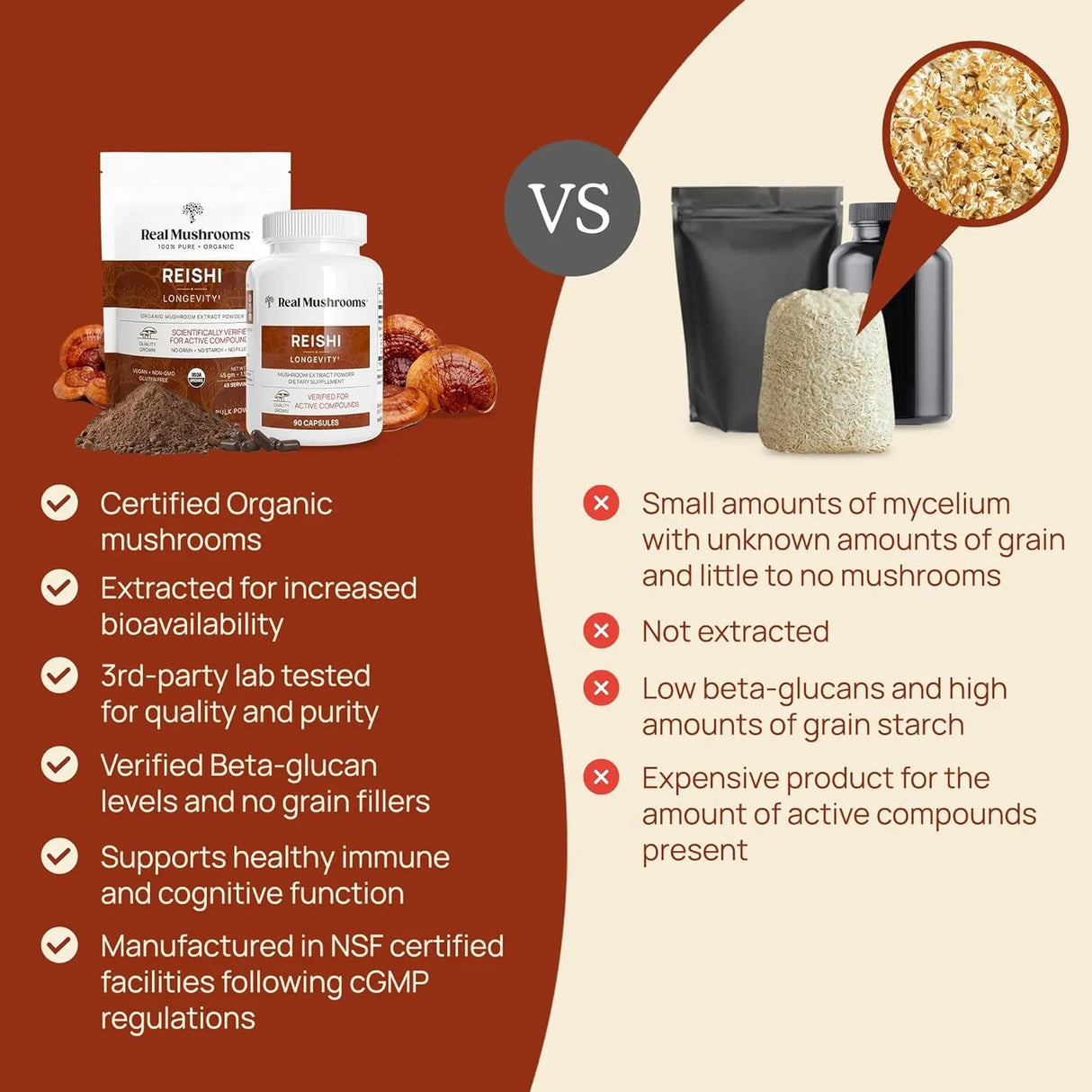 REAL MUSHROOMS - Real Mushrooms Reishi 200 Capsulas - The Red Vitamin MX - Suplementos Alimenticios - {{ shop.shopifyCountryName }}