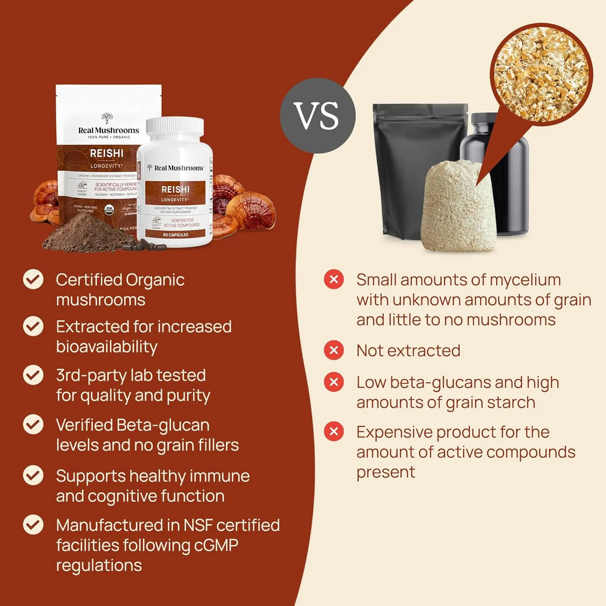 REAL MUSHROOMS - Real Mushrooms Reishi Powder 45 Servicios 45Gr. - The Red Vitamin MX - Suplementos Alimenticios - {{ shop.shopifyCountryName }}