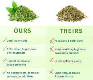 PURE SYNERGY - PURE SYNERGY Matcha Power 90 Capsulas - The Red Vitamin MX - Suplementos Alimenticios - {{ shop.shopifyCountryName }}