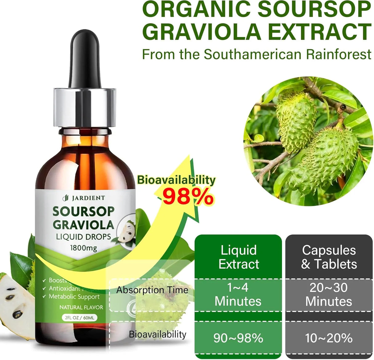 JARDIENT - Jardient Soursop Bitters Liquid Oil Graviola Soursop Extract 2 Fl.Oz. - The Red Vitamin MX - Suplementos Alimenticios - {{ shop.shopifyCountryName }}