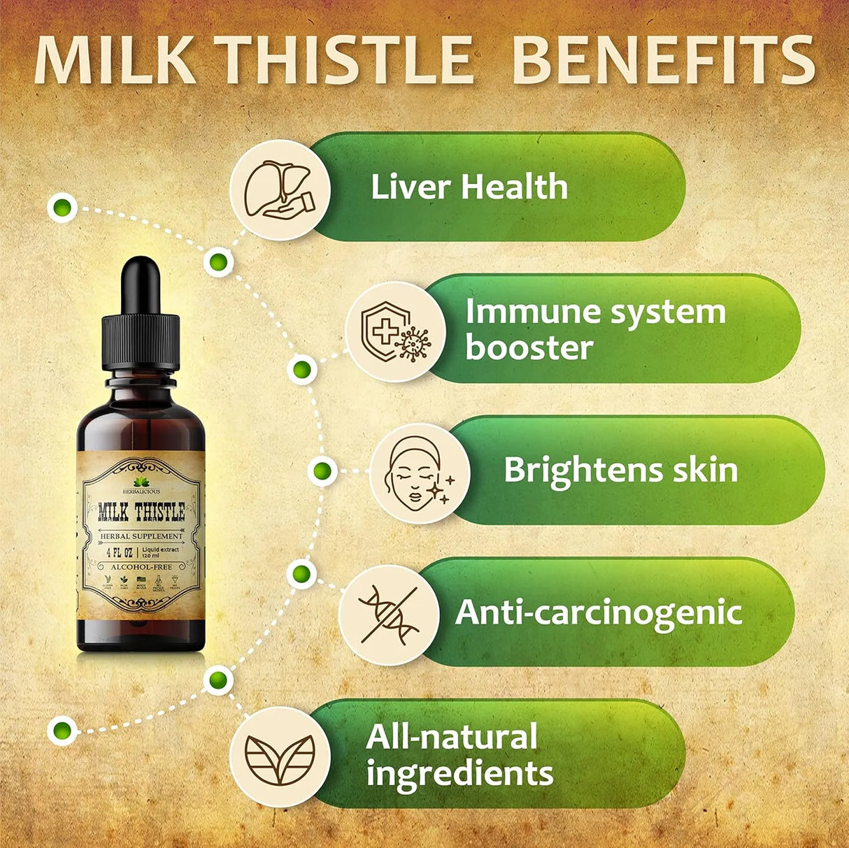 HERBALICIOUS - HERBALICIOUS Milk Thistle Extract 4 Fl.Oz. - The Red Vitamin MX - Suplementos Alimenticios - {{ shop.shopifyCountryName }}