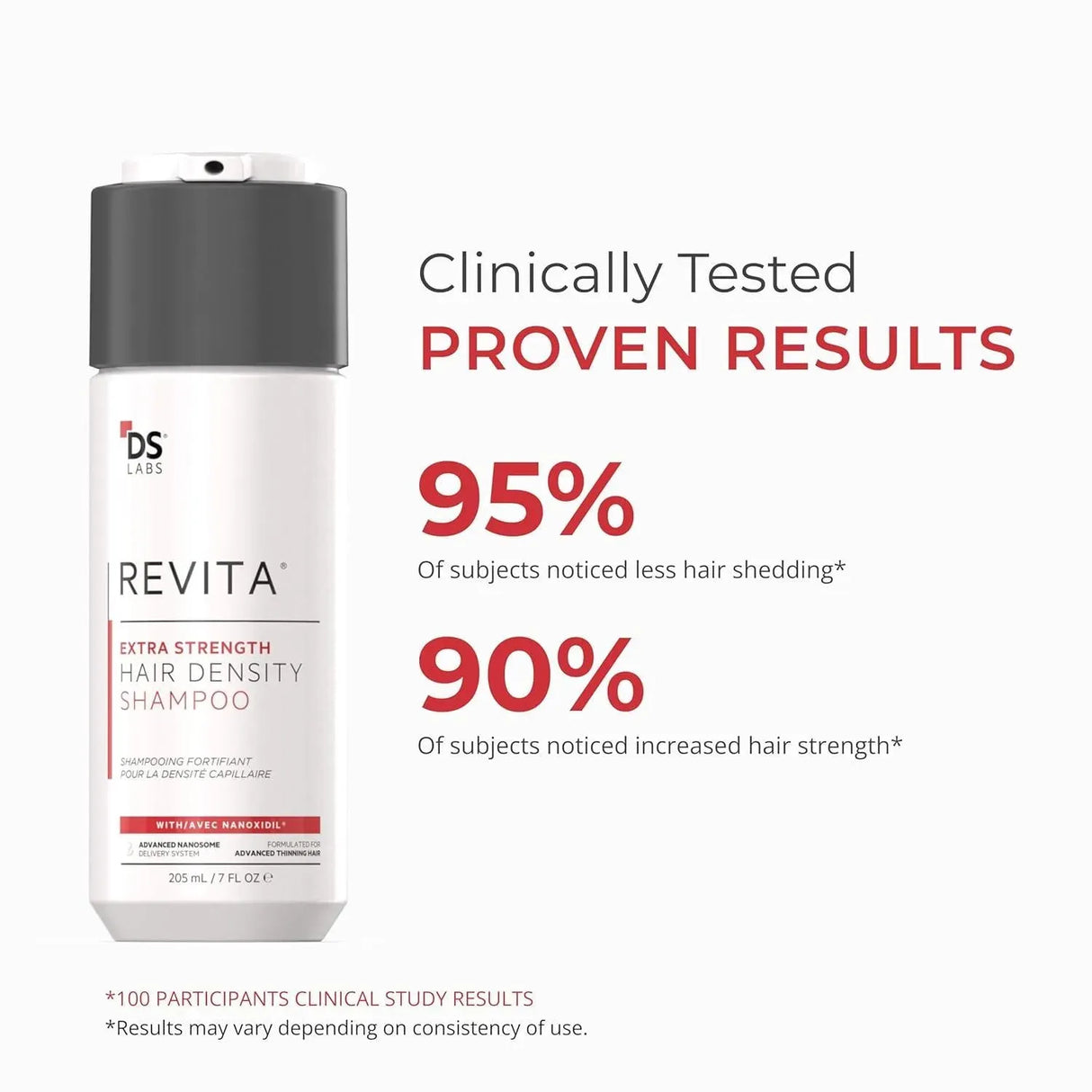DS LABORATORIES - DS Laboratories Revita Extra Strength Shampoo 205Ml. - The Red Vitamin MX - Shampoo Para Cabello - {{ shop.shopifyCountryName }}