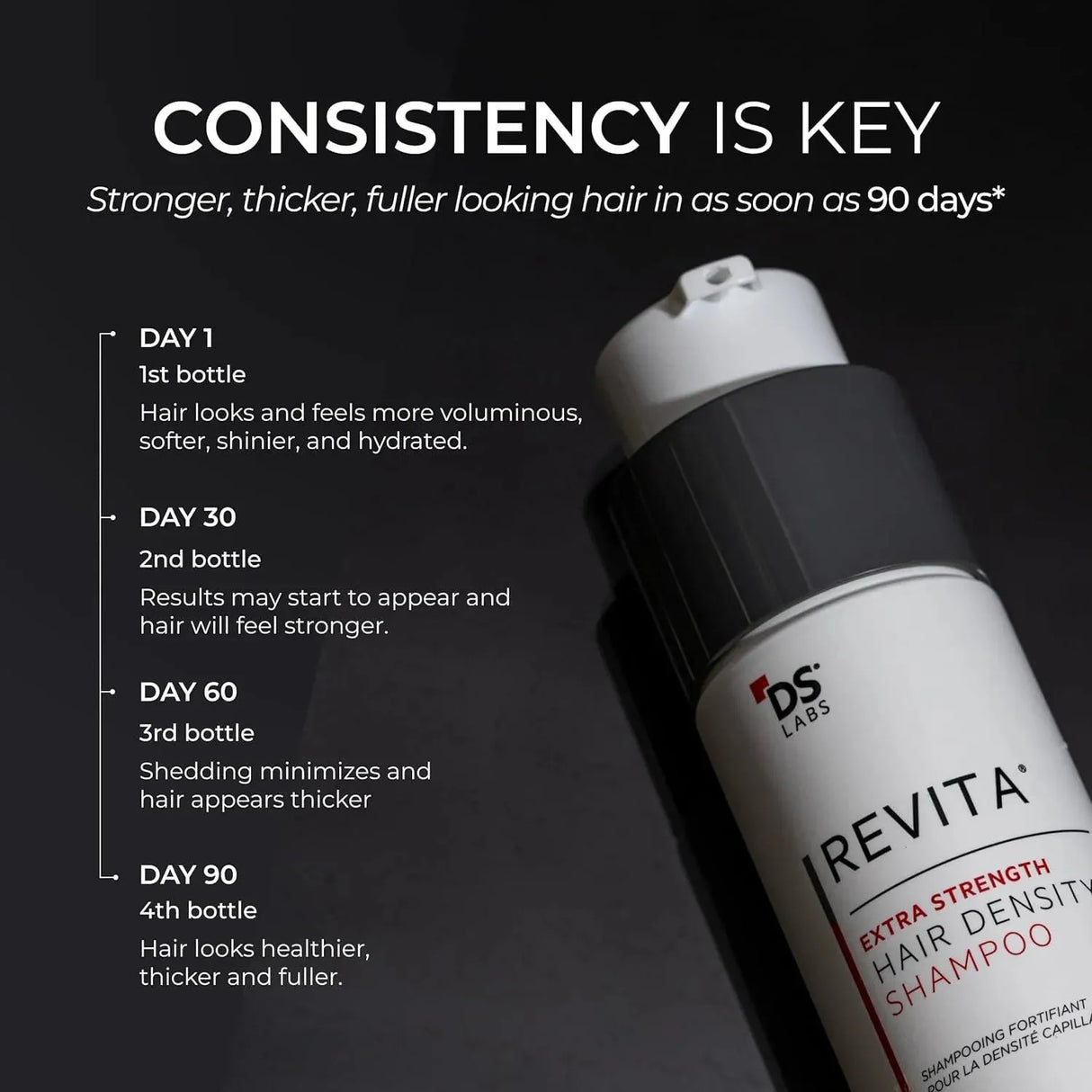 DS LABORATORIES - DS Laboratories Revita Extra Strength Shampoo 205Ml. - The Red Vitamin MX - Shampoo Para Cabello - {{ shop.shopifyCountryName }}
