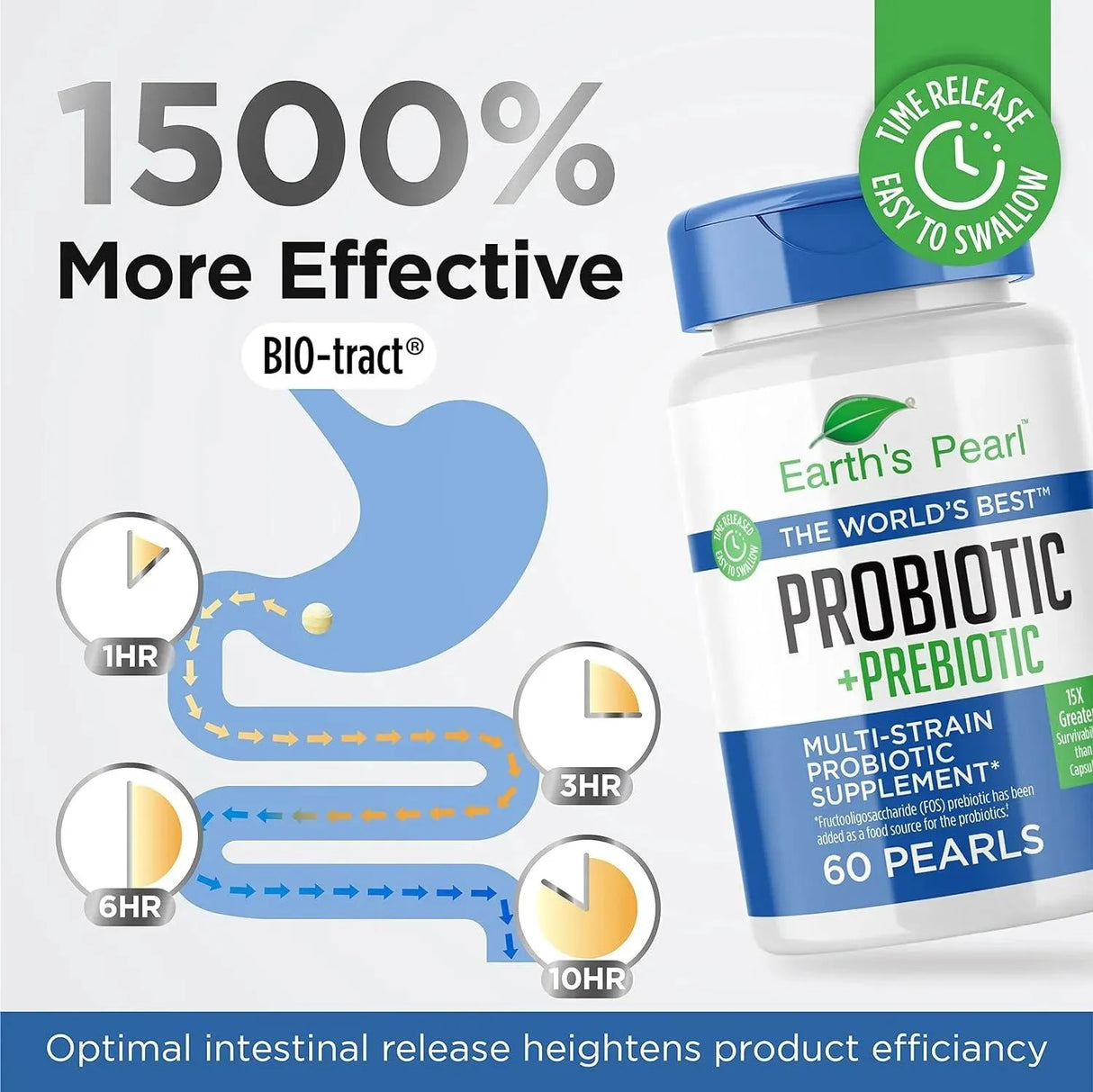 EARTH´S PEARL - Earth's Pearl Probiotic Pearls for Women and Men 60 Perlas - The Red Vitamin MX - Suplementos Alimenticios - {{ shop.shopifyCountryName }}