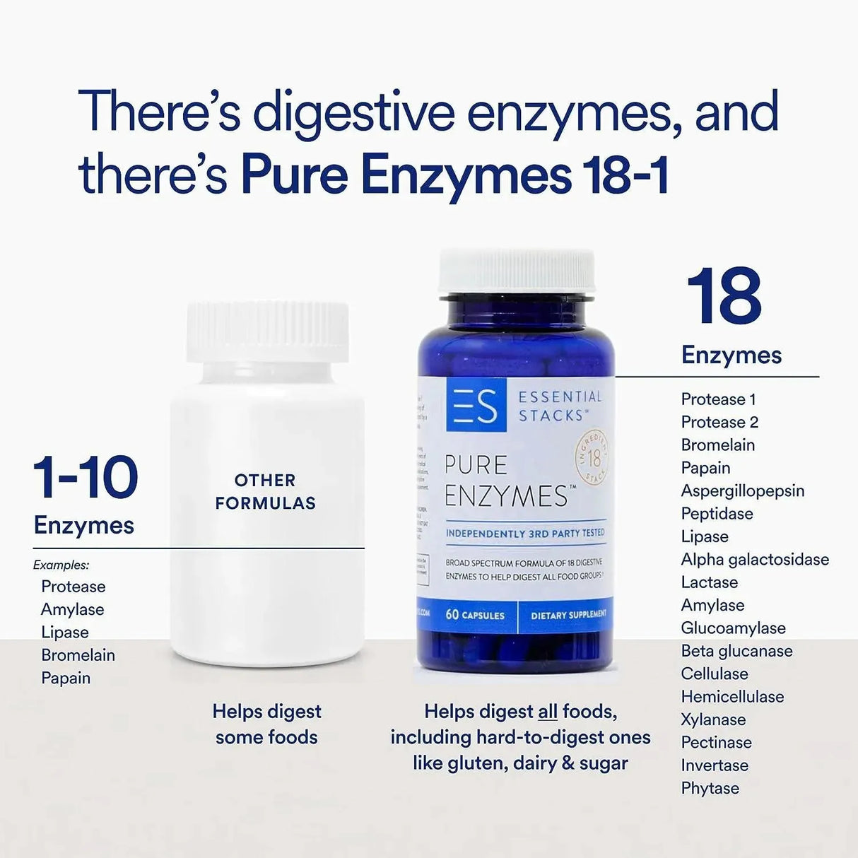 ESSENTIAL STACKS - Essential Stacks Pure Digestive Enzymes 60 Capsulas - The Red Vitamin MX - Suplementos Alimenticios - {{ shop.shopifyCountryName }}