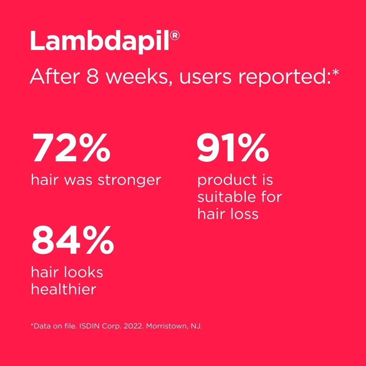 ISDIN - ISDIN Lambdapil Hair Loss Shampoo 200Ml. - The Red Vitamin MX - Shampoo Para Cabello - {{ shop.shopifyCountryName }}