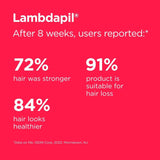 ISDIN - ISDIN Lambdapil Hair Loss Shampoo 200Ml. - The Red Vitamin MX - Shampoo Para Cabello - {{ shop.shopifyCountryName }}