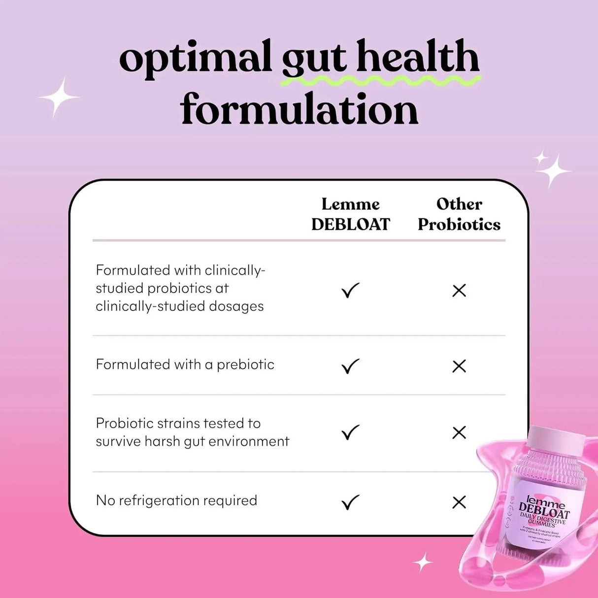 LEMME - Lemme Debloat Digestive & Gut Health Gummies 60 Gomitas 2 Pack - The Red Vitamin MX - Suplementos Alimenticios - {{ shop.shopifyCountryName }}