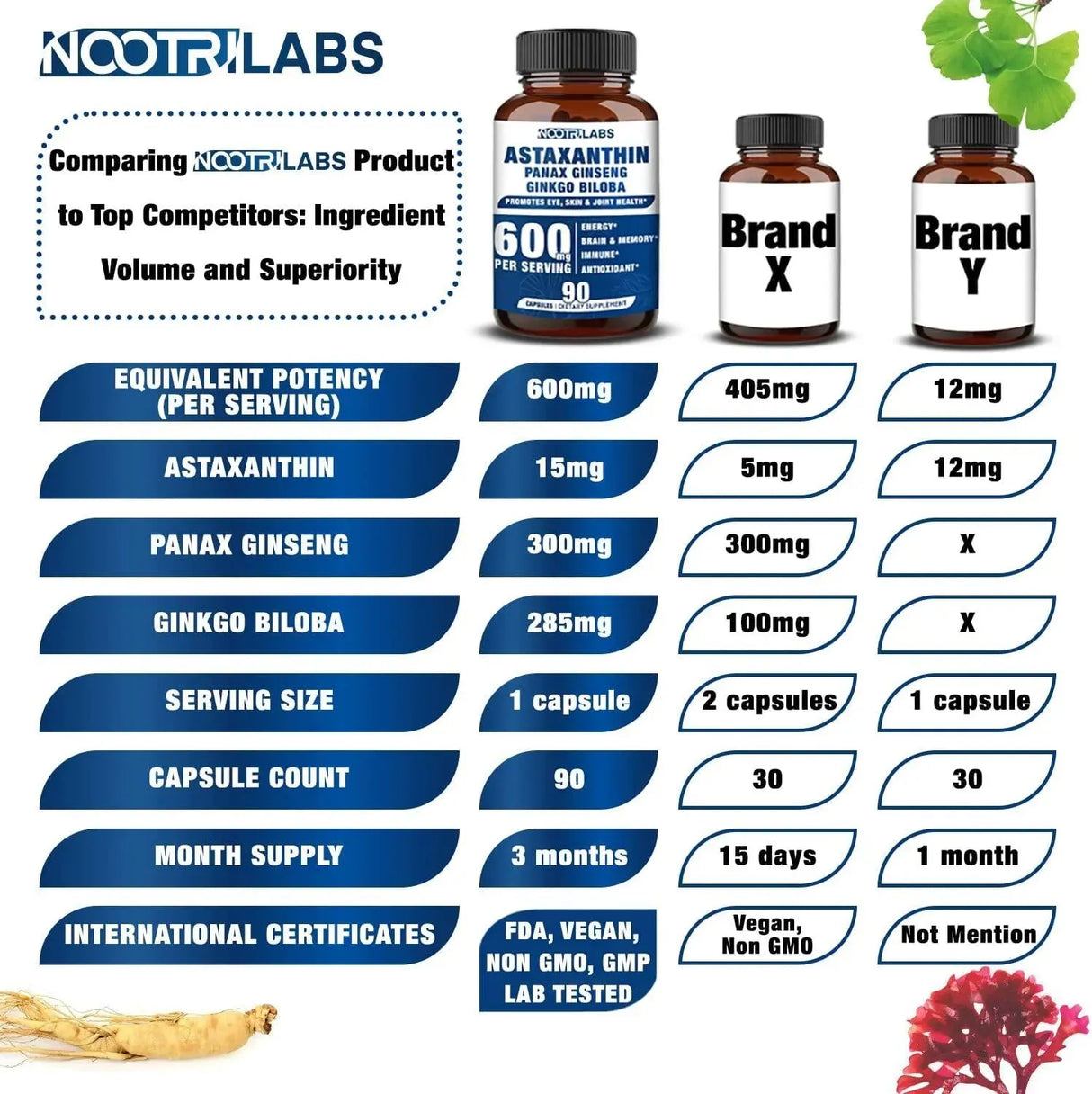 NOOTRILABS - Nootrilabs Astaxanthin 15Mg. Panax Ginseng Ginkgo Biloba Supplements 90 Capsulas - The Red Vitamin MX - Suplementos Alimenticios - {{ shop.shopifyCountryName }}