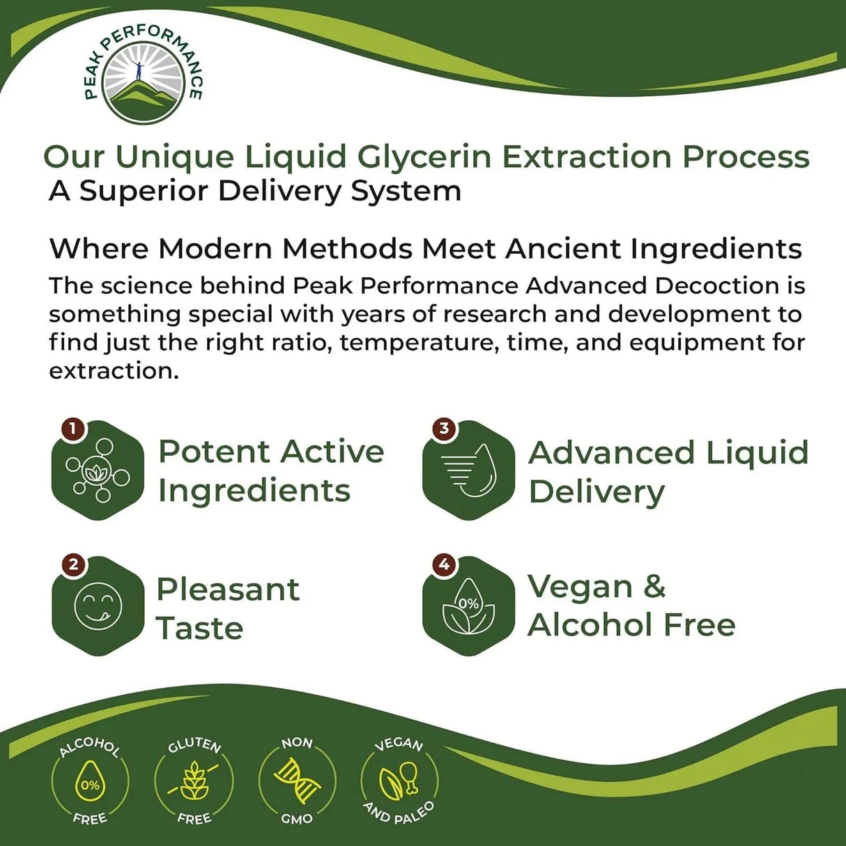 PEAK PERFORMANCE - Peak Performance Rhodiola Rosea Liquid Drops 60Ml. - The Red Vitamin MX - Suplementos Alimenticios - {{ shop.shopifyCountryName }}