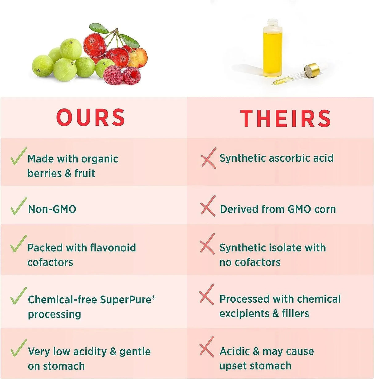 PURE SYNERGY - PURE SYNERGY Pure Radiance C 90 Capsulas - The Red Vitamin MX - Suplementos Alimenticios - {{ shop.shopifyCountryName }}