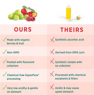 PURE SYNERGY - PURE SYNERGY Pure Radiance C 90 Capsulas - The Red Vitamin MX - Suplementos Alimenticios - {{ shop.shopifyCountryName }}