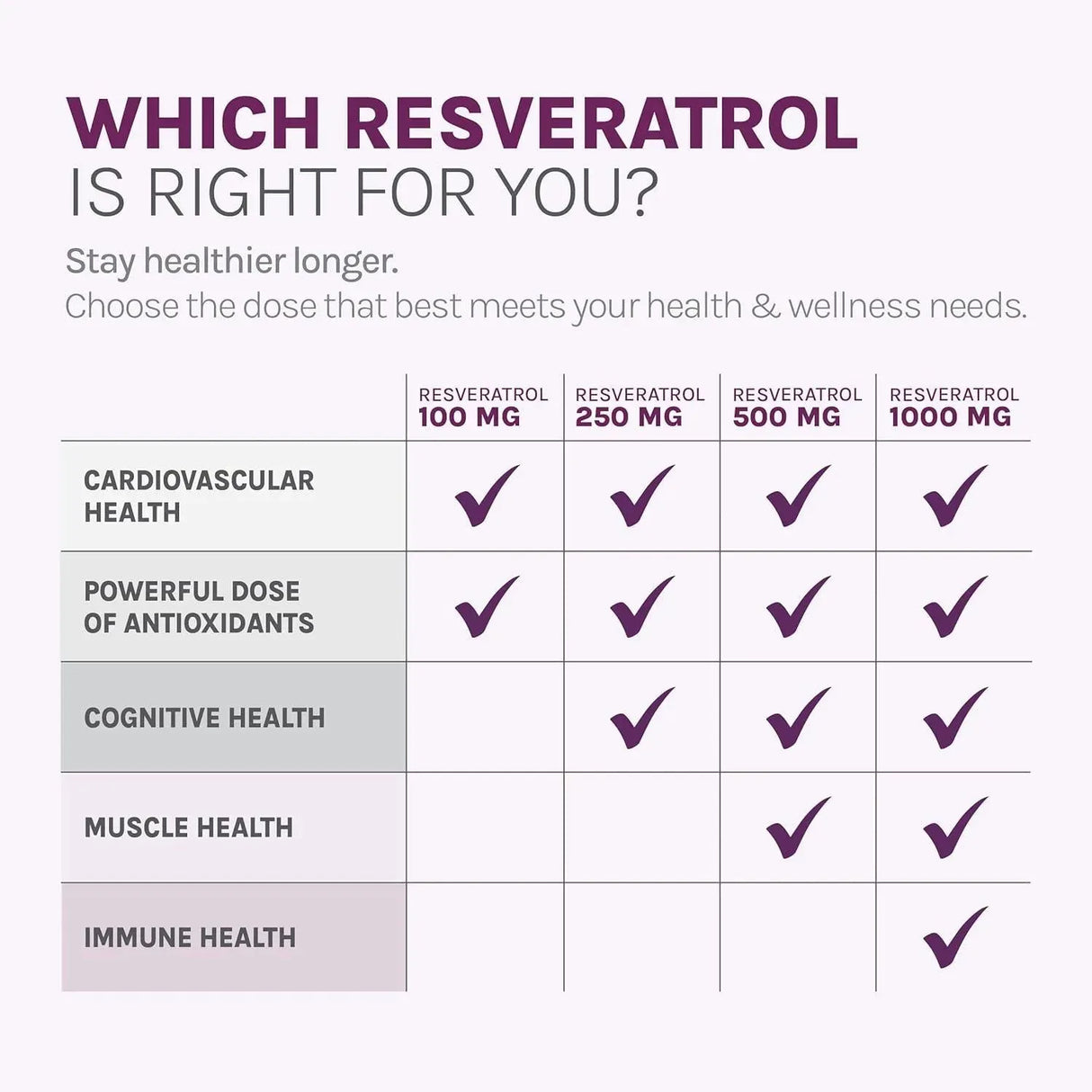 RESERVEAGE NUTRITION - Reserveage Beauty Resveratrol 500Mg. 60 Capsulas - The Red Vitamin MX - Suplementos Alimenticios - {{ shop.shopifyCountryName }}