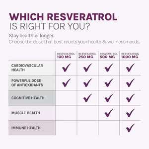 RESERVEAGE NUTRITION - Reserveage Beauty Resveratrol 500Mg. 60 Capsulas - The Red Vitamin MX - Suplementos Alimenticios - {{ shop.shopifyCountryName }}