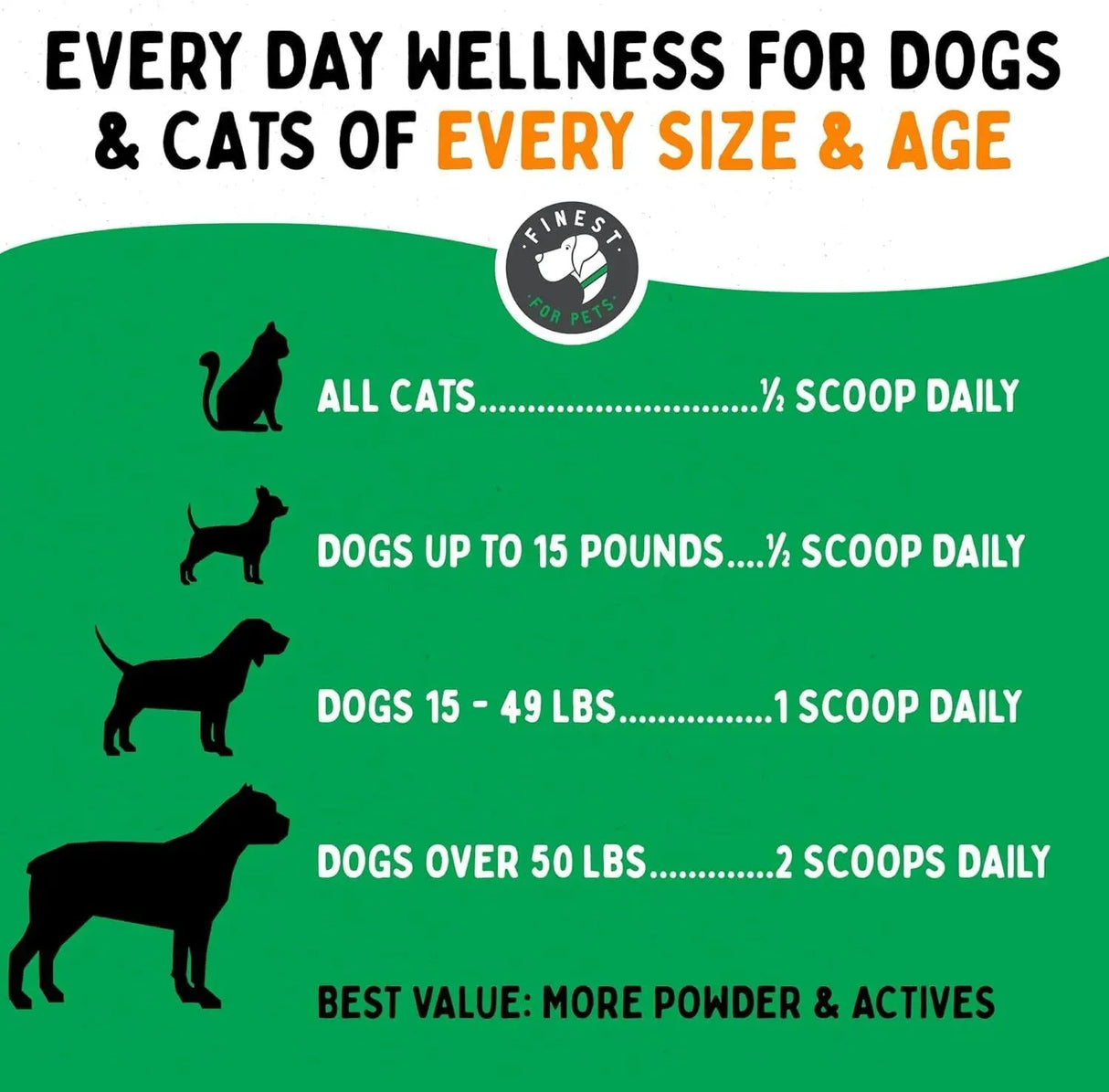 TUMMYWORKS - TummyWorks Probiotic Powder for Dogs & Cats 160 Servicios 208Gr. - The Red Vitamin MX - Probióticos Para Perros - {{ shop.shopifyCountryName }}