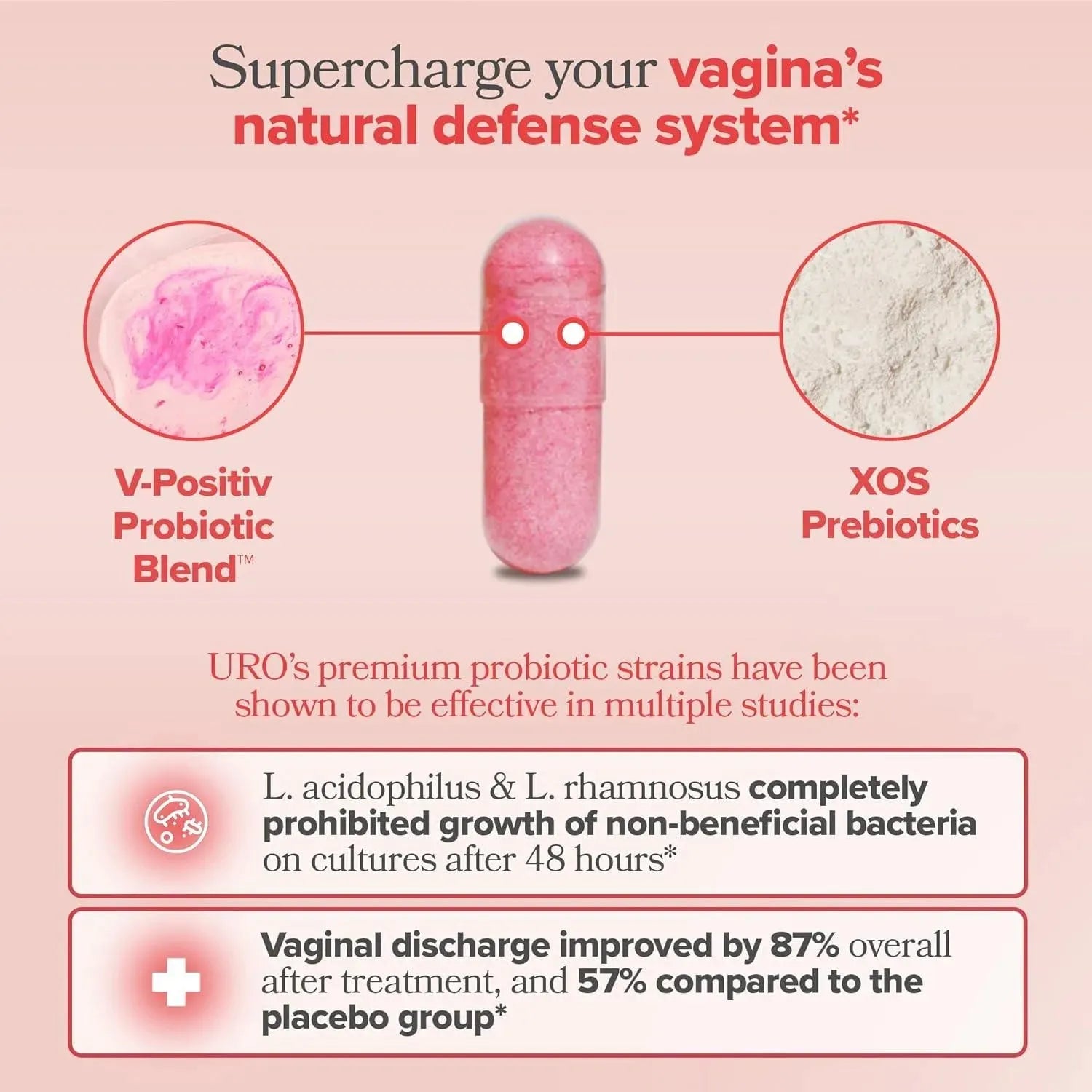 URO Vaginal Probiotics For Women 60 Capsulas The Red Vitamin MX uro-vaginal-probiotics-for-women-60-capsulas-the-red-vitamin-mx