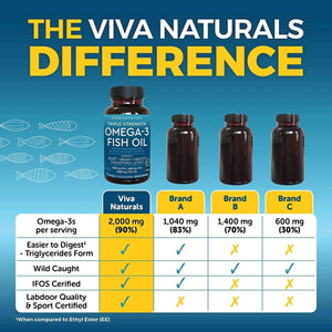 VIVA NATURALS - Viva Naturals Triple-Strength Omega-3 Fish Oil 2200Mg. - The Red Vitamin MX - Suplementos Alimenticios - {{ shop.shopifyCountryName }}
